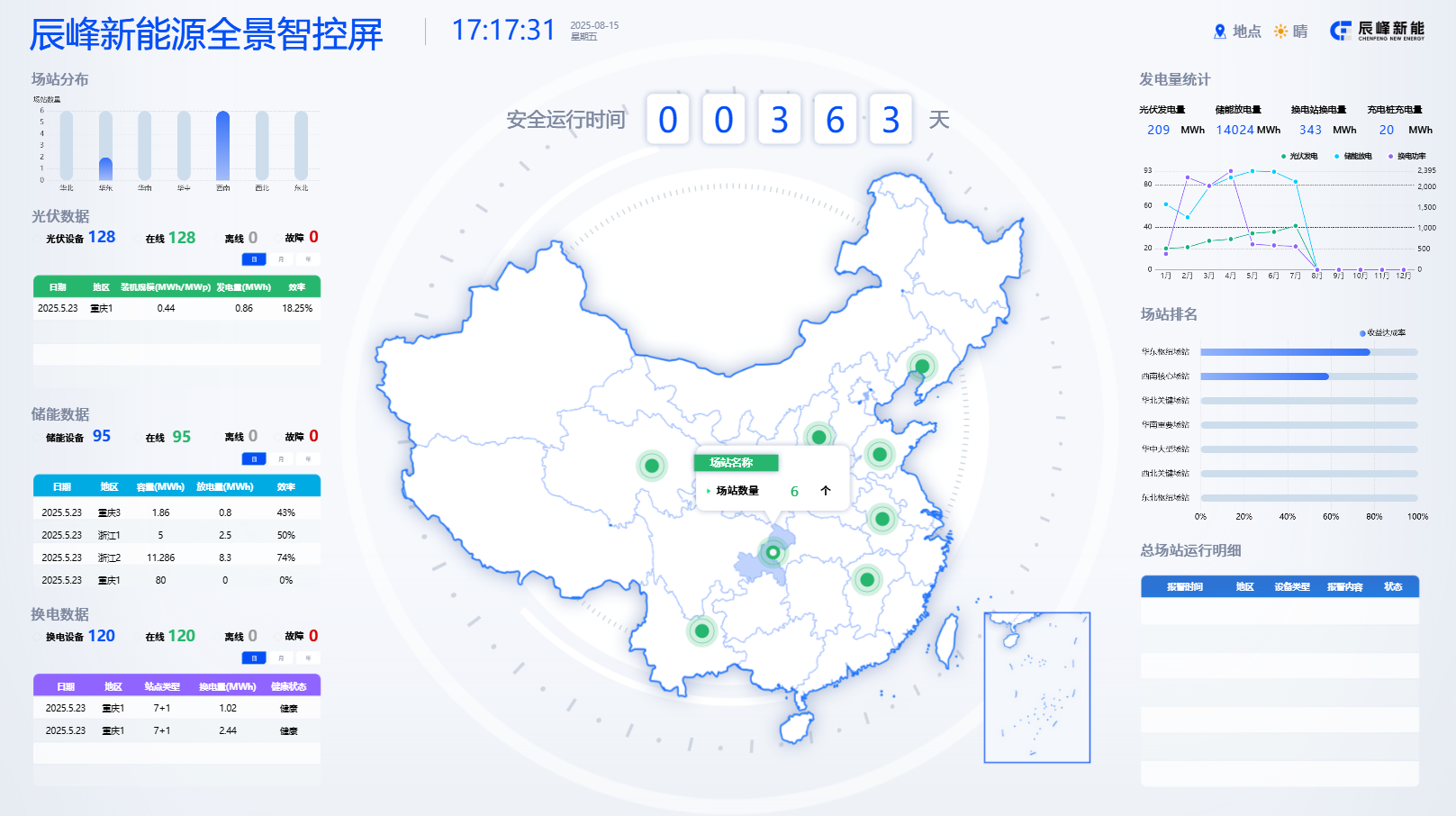 虛擬電廠的商業(yè)實(shí)踐與未來(lái)趨勢(shì)